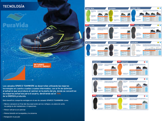 Guía de suelas Sparco Teamwork: tecnologías, usos y cuál elegir para tu trabajo
