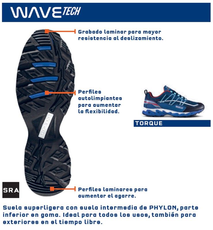 WAVETECH