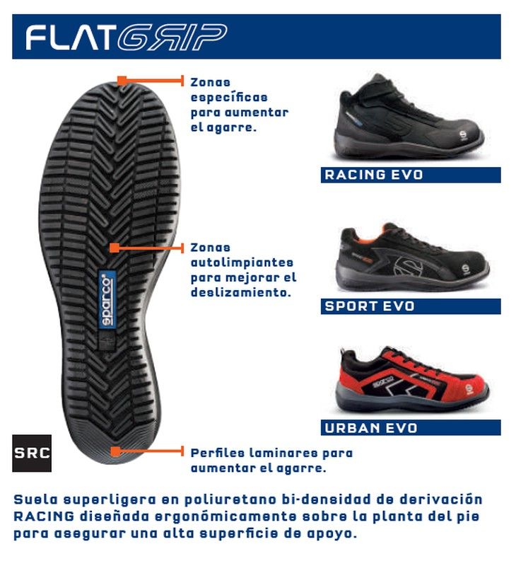 FLATGRIP
