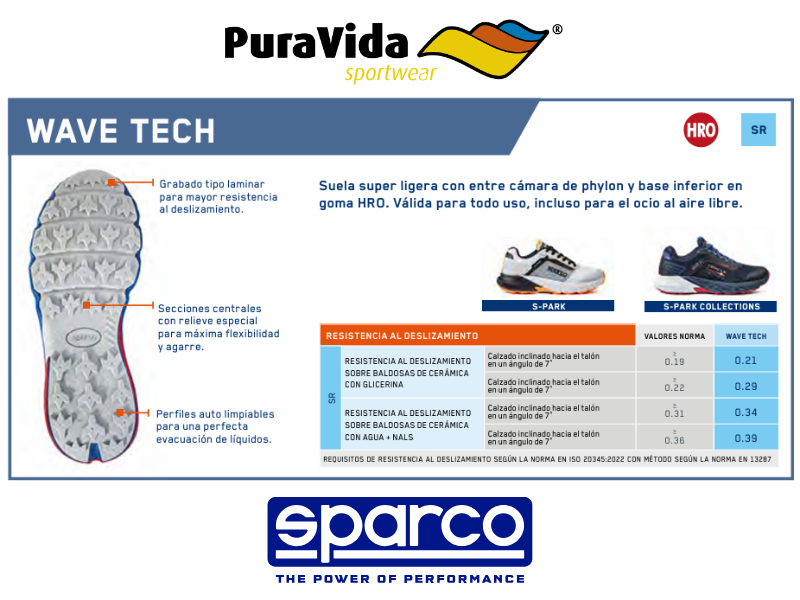 WAVE TECH