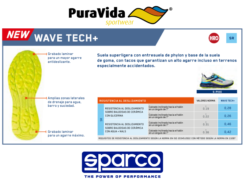 WAVE TECH+