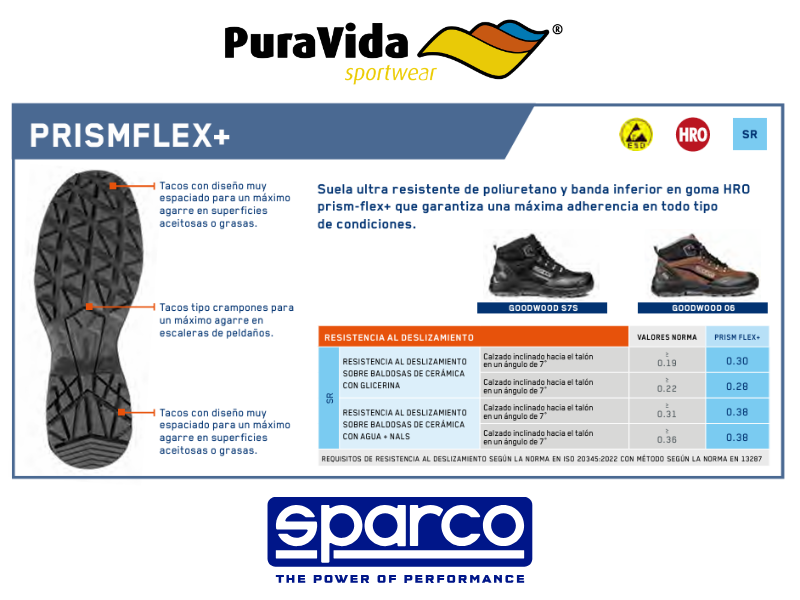 PRISMFLEX+