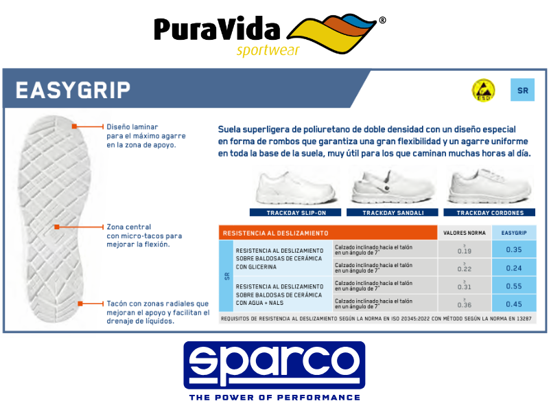 EASYGRIP