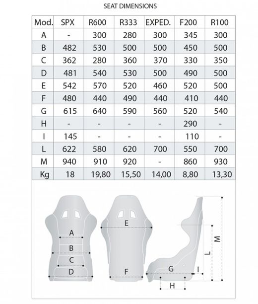 BAQUET DE PERFORMANCE CARBONE SPARCO SPX DX / NON F.I.A