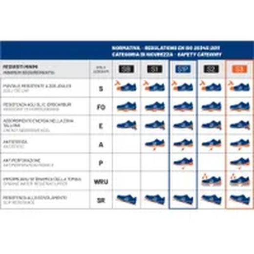 CHAUSSURES DE SÉCURITÉ SPARCO NITRO LINE MARCUS S3 SRC