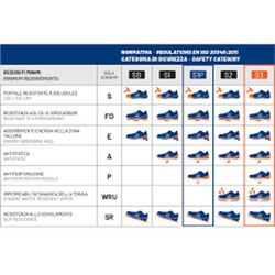 CHAUSSURES DE SÉCURITÉ SPARCO PRACTICE LINE NIGEL S1P SRC