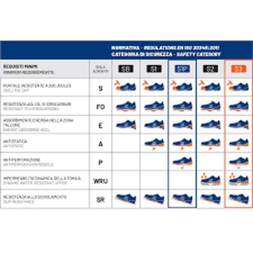BOTA DE SEGURIDAD SPARCO RACING EVO LINE BRUCE S3 SRC