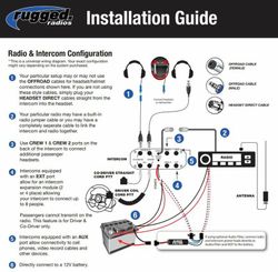 Interphone radio robuste RRP5050 Standard