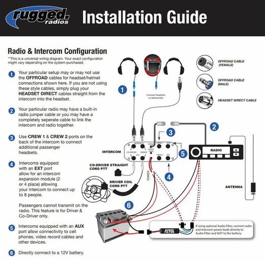 Interphone radio robuste RRP5050 Standard