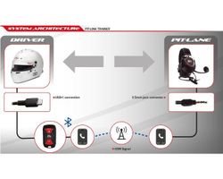 KIT RADIOS PIT-LINK TRAINER (ANDROID)