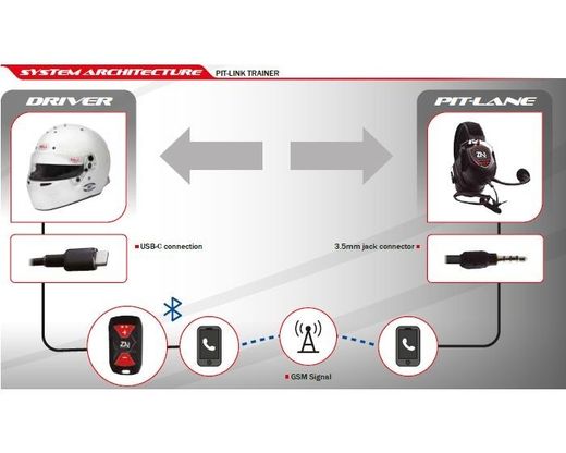 KIT RADIOS PIT-LINK TRAINER (ANDROID)