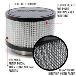 Pompe à air pour casque MAC AIR pour 4 personnes - Système de ventilation radio robuste