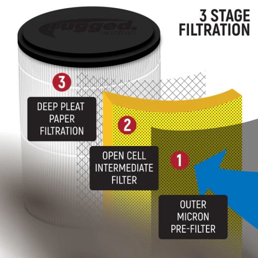 Pompe à air pour casque 2 personnes MAC | Système de ventilation pour casque avec contrôle de la vitesse