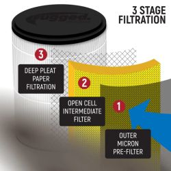 MAC AIR HELMET PUMPER 4 PERSONAS | SISTEMA DE VENTILACIÓN DE CASCO CON CONTROL DE VELOCIDAD